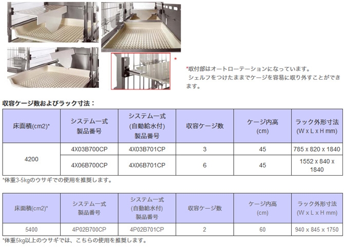 ウサギ用ケージラック寸法