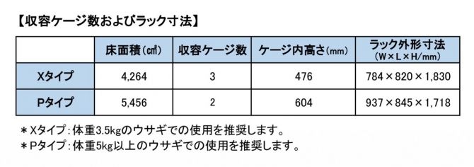 ウサギケージサイズ（訂正）